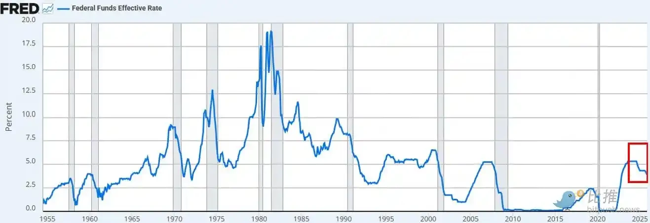 On the eve of a major dollar devaluation, the real turning point for Bitcoin has not yet arrived.