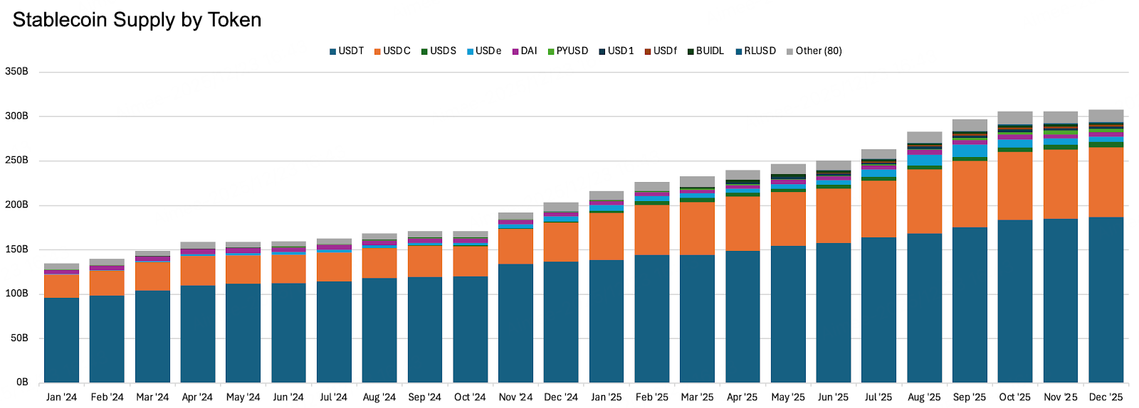 Crypto2026 Outlook II. Macroeconomic Review and Forecast