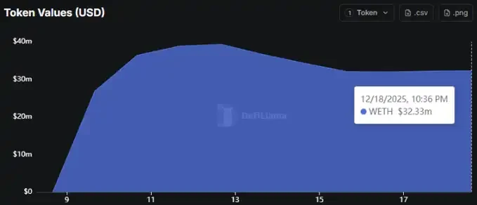 With TGE imminent, what is a reasonable valuation for Lighter?