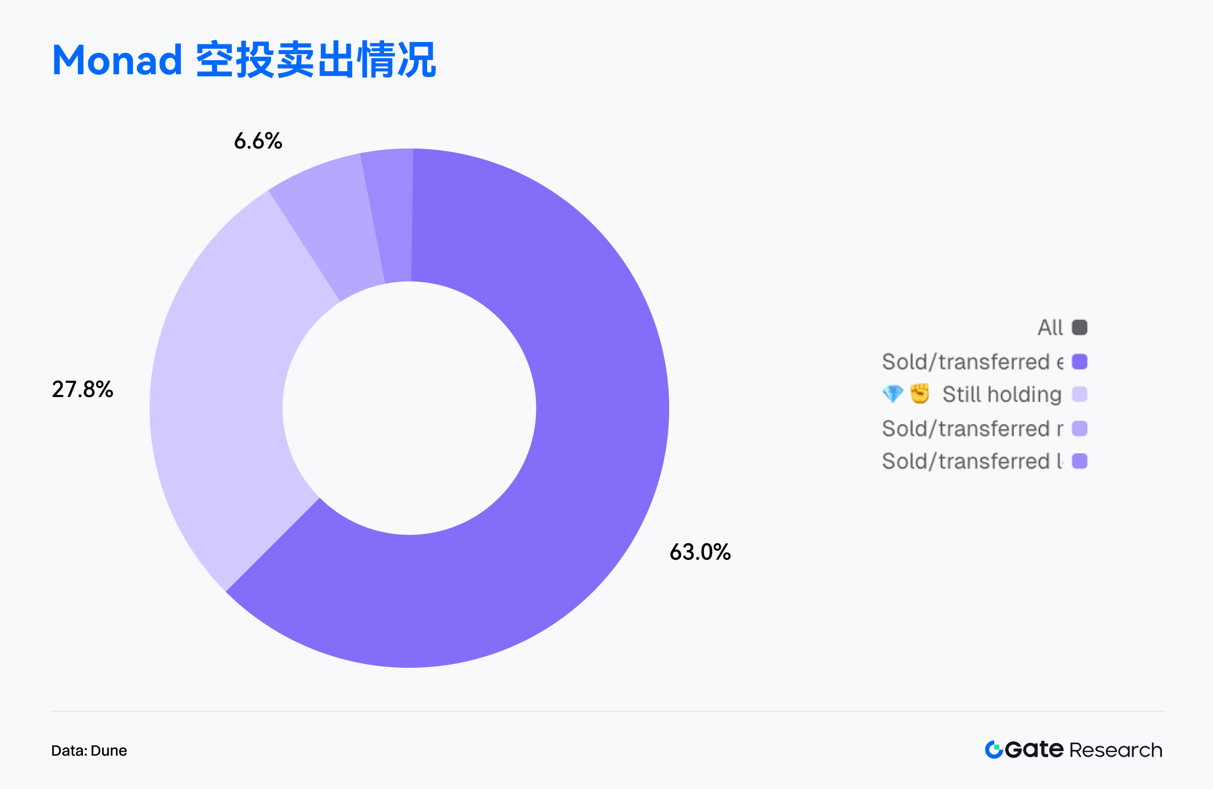 Gate Research: BTCFi diffusion drives Starknet's upward surge; high-performance L1 and on-chain finance narrative gain momentum.