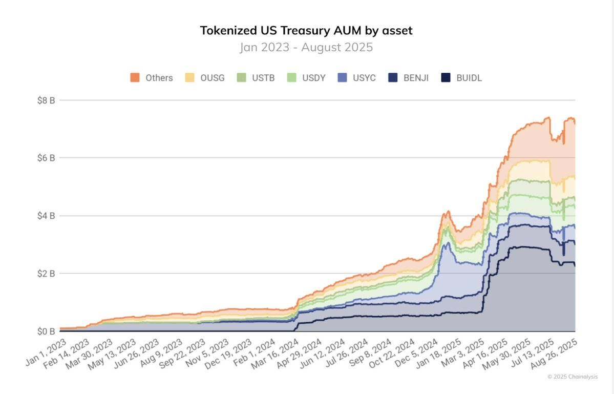 Crypto Coming of Age: 2025, a Restructuring of Institutions, Assets, and Regulation