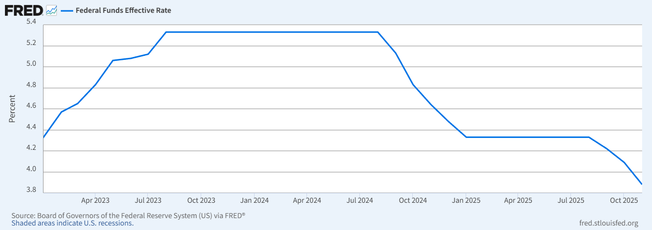 2025 US Interest Rate Cuts: A Data-Driven Policy Shift and the Fed's Risk Rebalancing