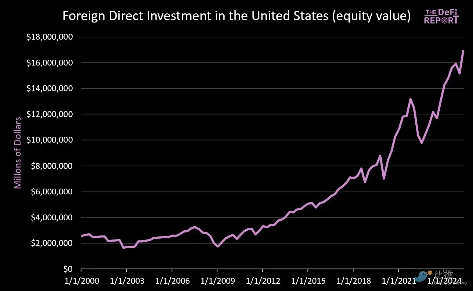 On the eve of a major dollar devaluation, the real turning point for Bitcoin has not yet arrived.