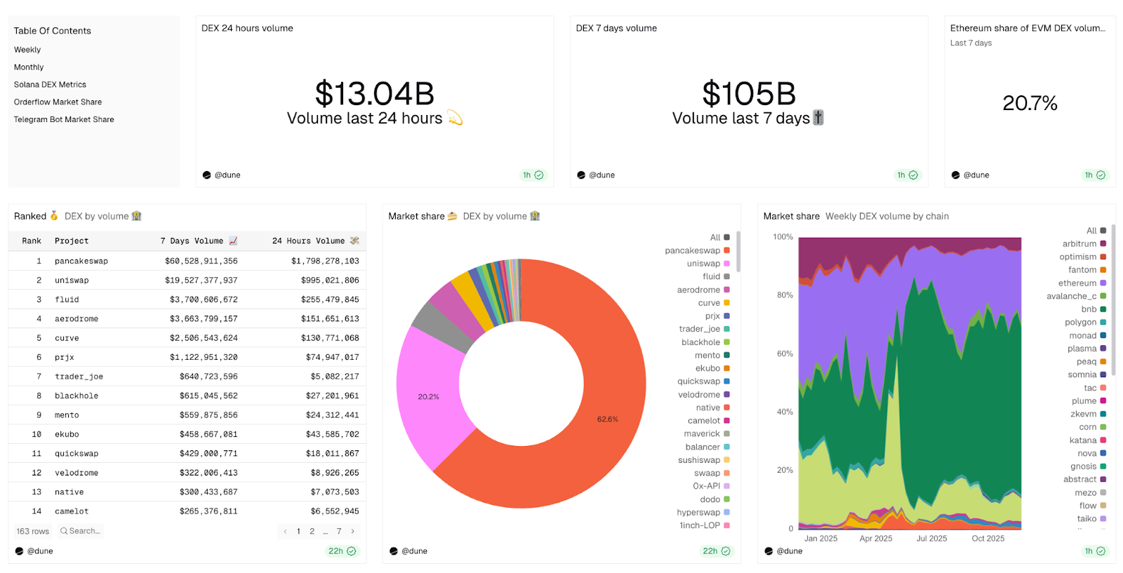 The Crypto Exchange Landscape Under the Impact of a New Paradigm: The Current Status and Future of Binance, OKX, Bitget, and LBank