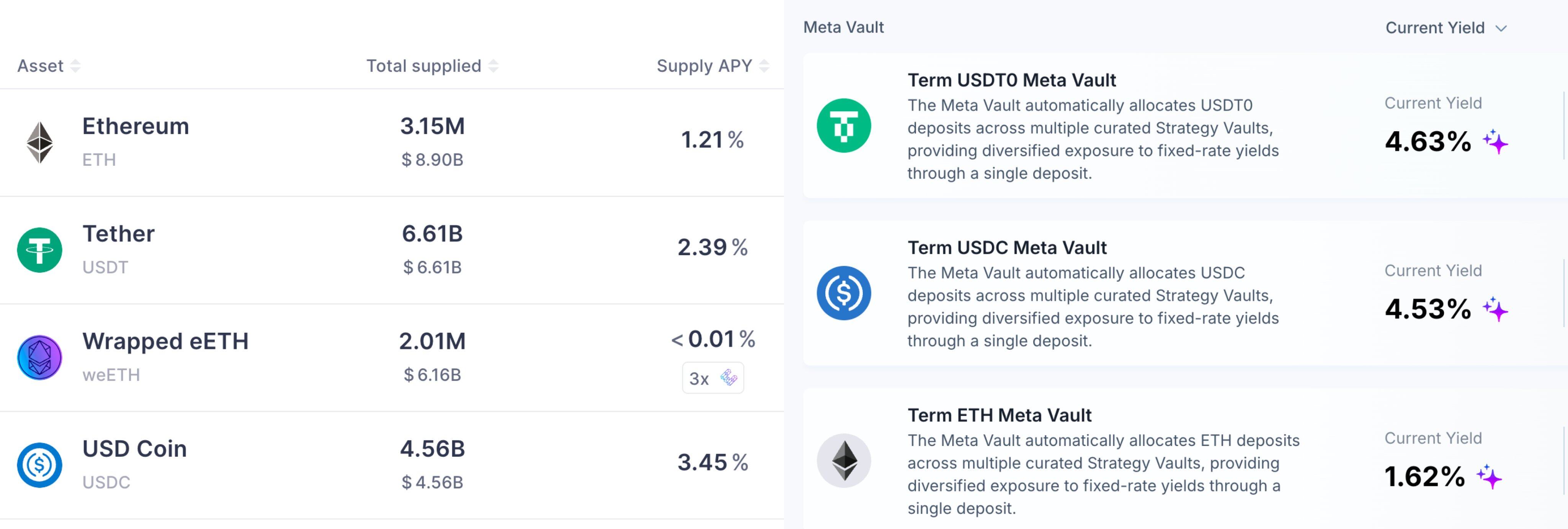 Why do DeFi users reject fixed interest rates?