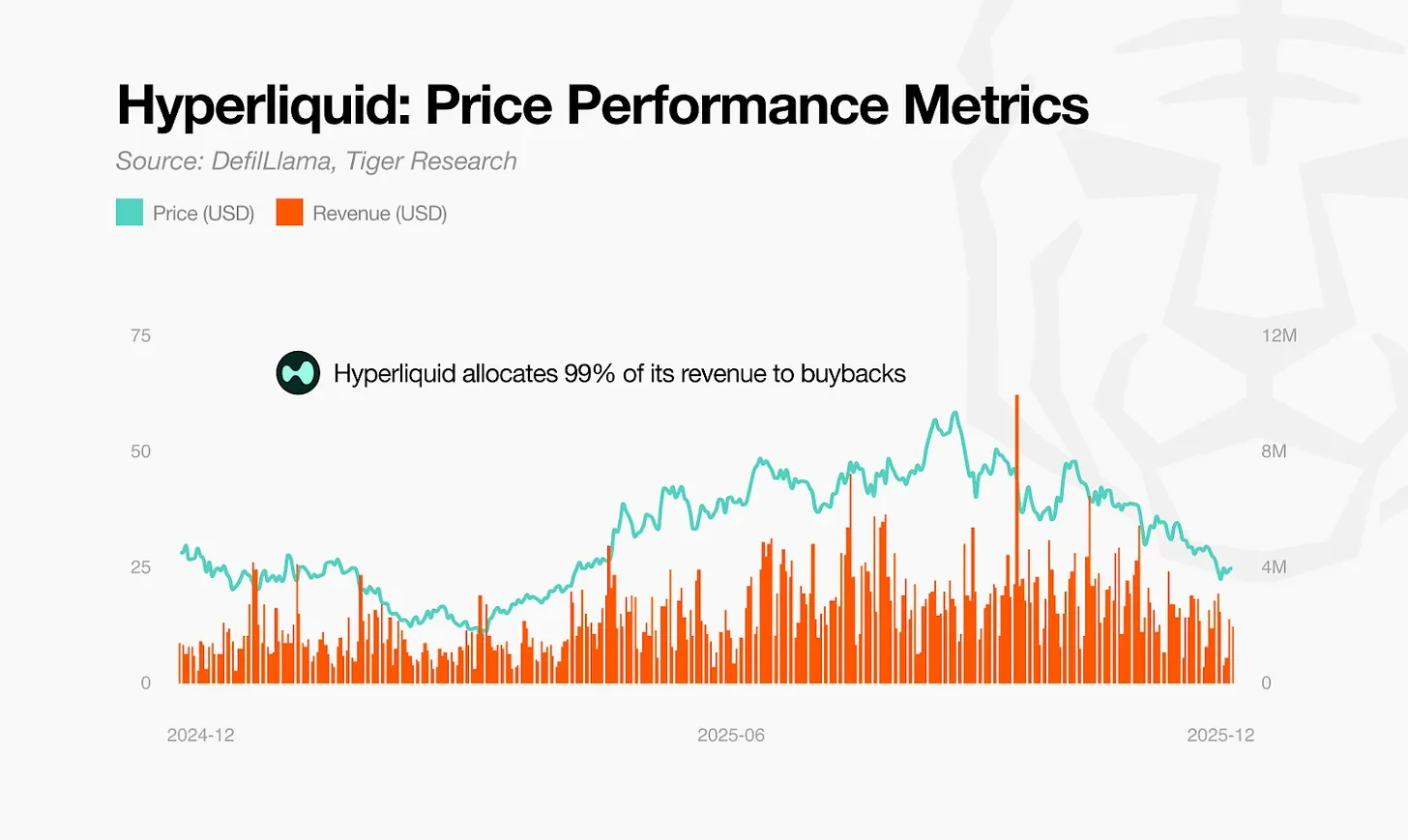 Tiger Research: Top 10 Changes in the Cryptocurrency Market in 2026