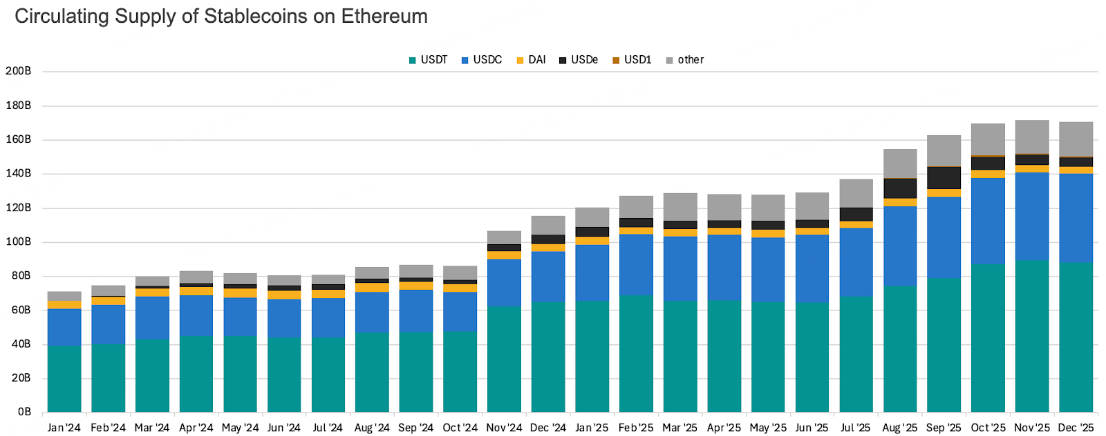 Crypto2026 Outlook II. Macroeconomic Review and Forecast