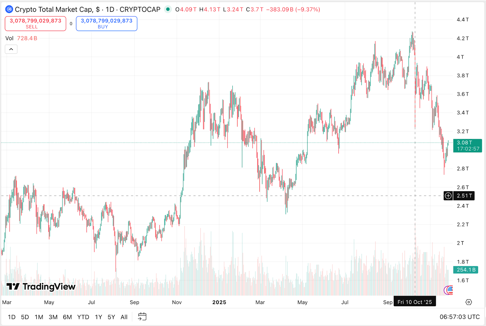 The Crypto Exchange Landscape Under the Impact of a New Paradigm: The Current Status and Future of Binance, OKX, Bitget, and LBank