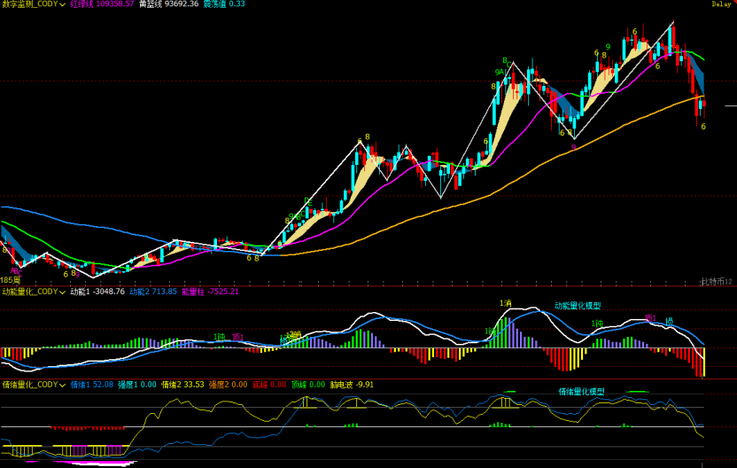 Don't be fooled by the rebound! Bitcoin may retest the lows at any time | Invited Analysis