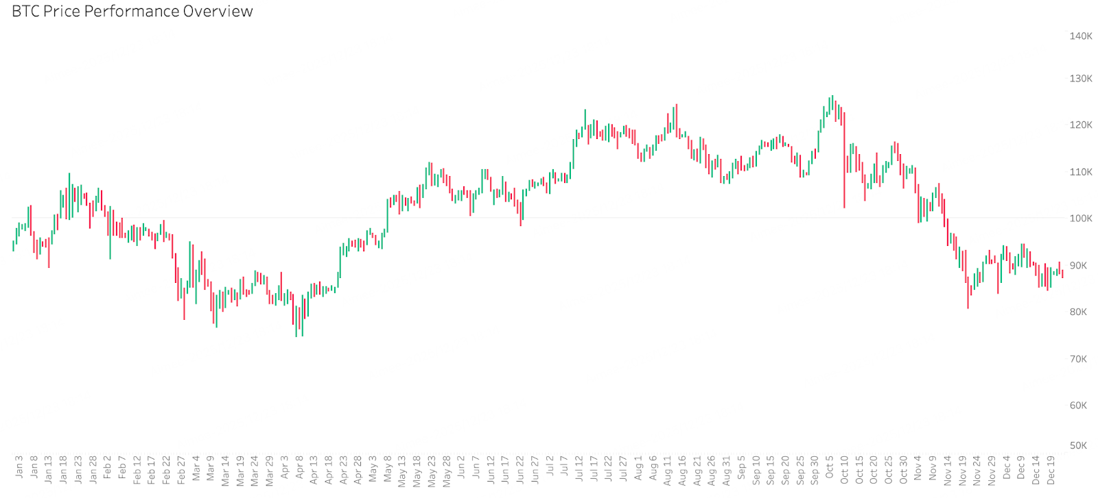 Crypto2026 Outlook II. Macroeconomic Review and Forecast