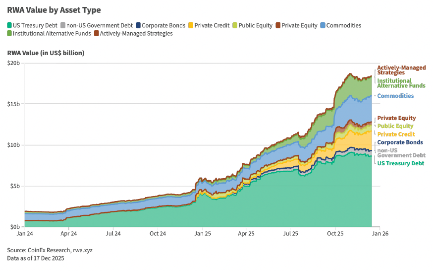 CoinEx 2025 Annual Report: The Four-Year Cycle is Over – Where is the Institutionally-Driven Crypto Era Heading?