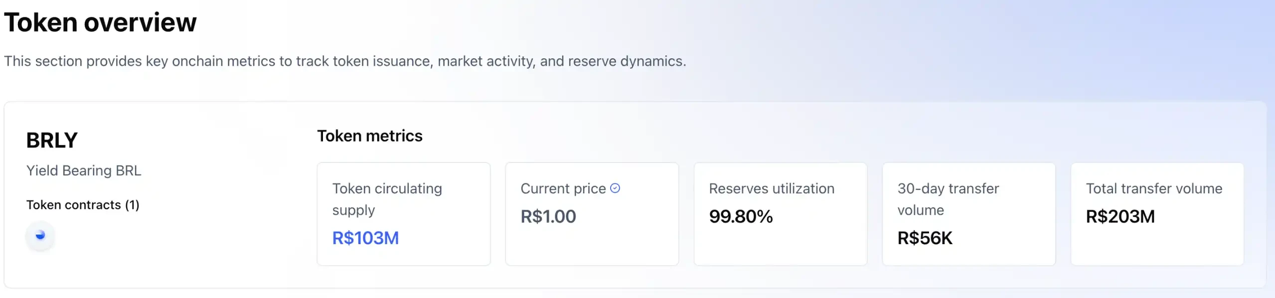 Paradigm bets on Brazil: A new blue ocean for stablecoins