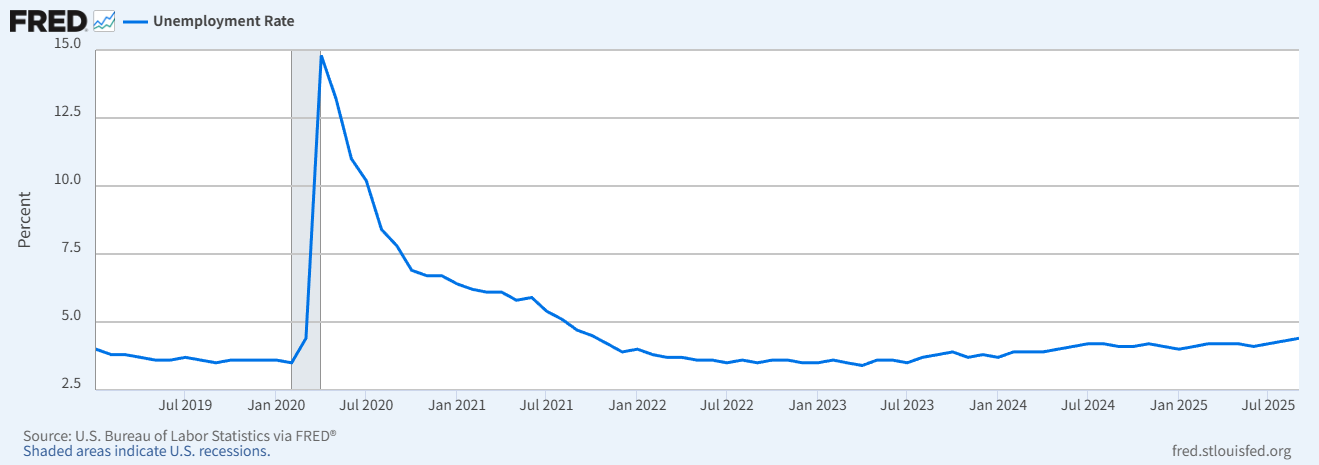 2025 US Interest Rate Cuts: A Data-Driven Policy Shift and the Fed's Risk Rebalancing