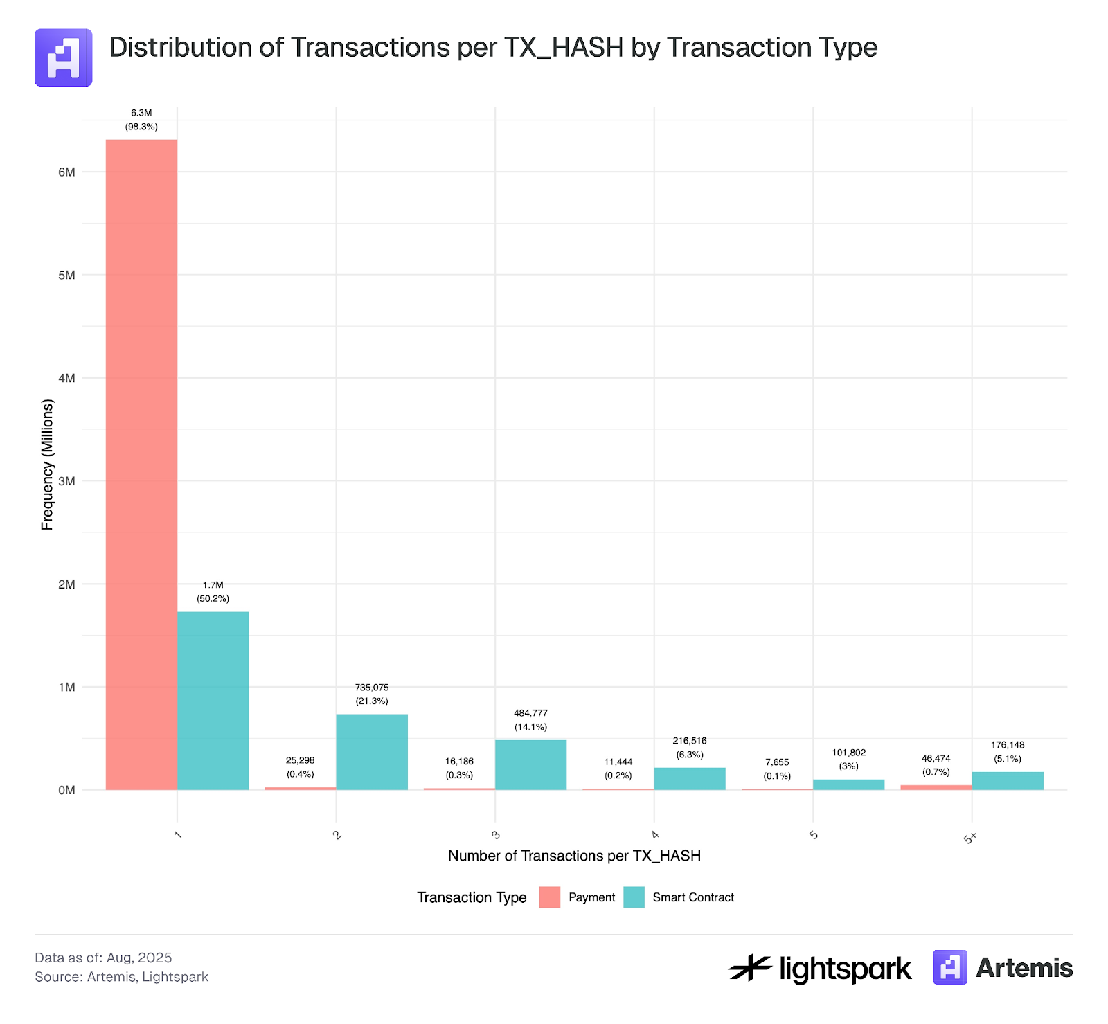85% of transaction volume is controlled by thousands of wallets: The hidden centralized landscape of stablecoin payments