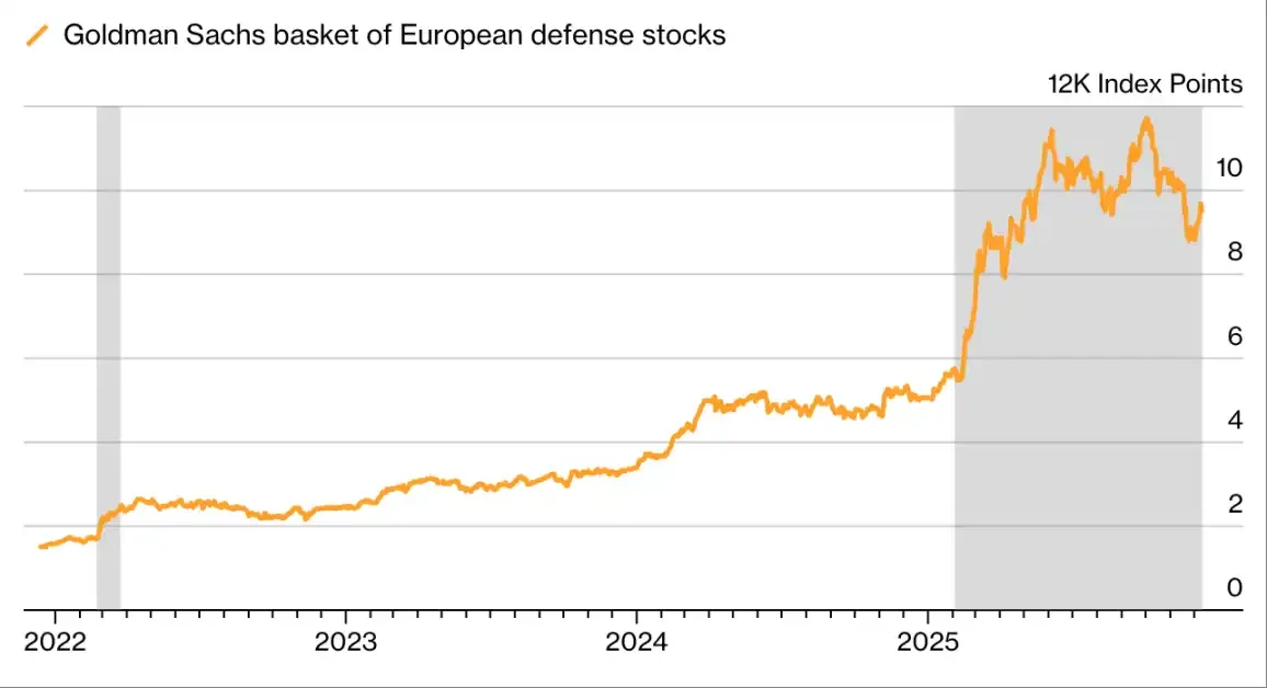 Bubbles, cockroaches, and a 367% surge: Decoding 11 key moments in global financial markets in 2025