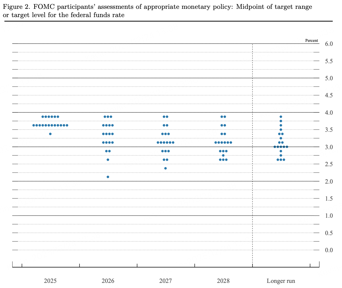 Crypto2026 Outlook II. Macroeconomic Review and Forecast