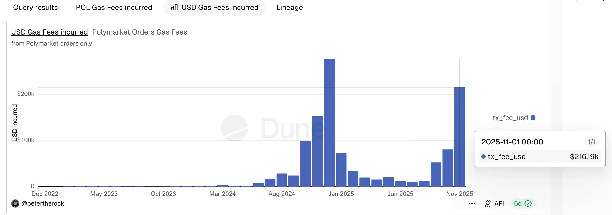 The economic implications of Polymarket's exodus from Polygon