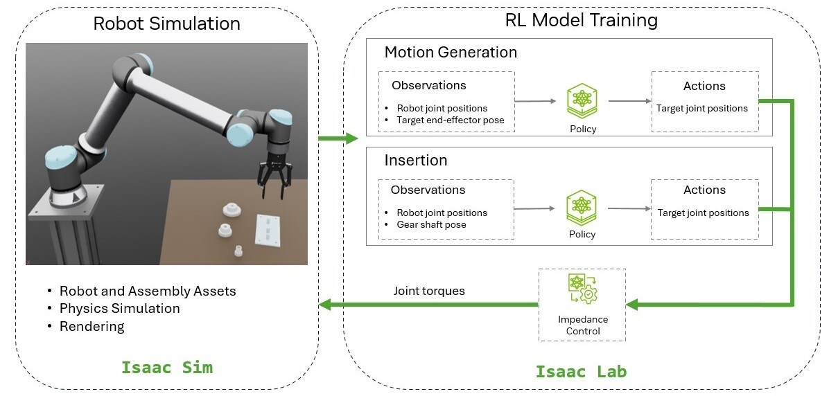 The Rise of the Machine Economy: How Web3 is Driving Robots from Tools to Autonomous Systems