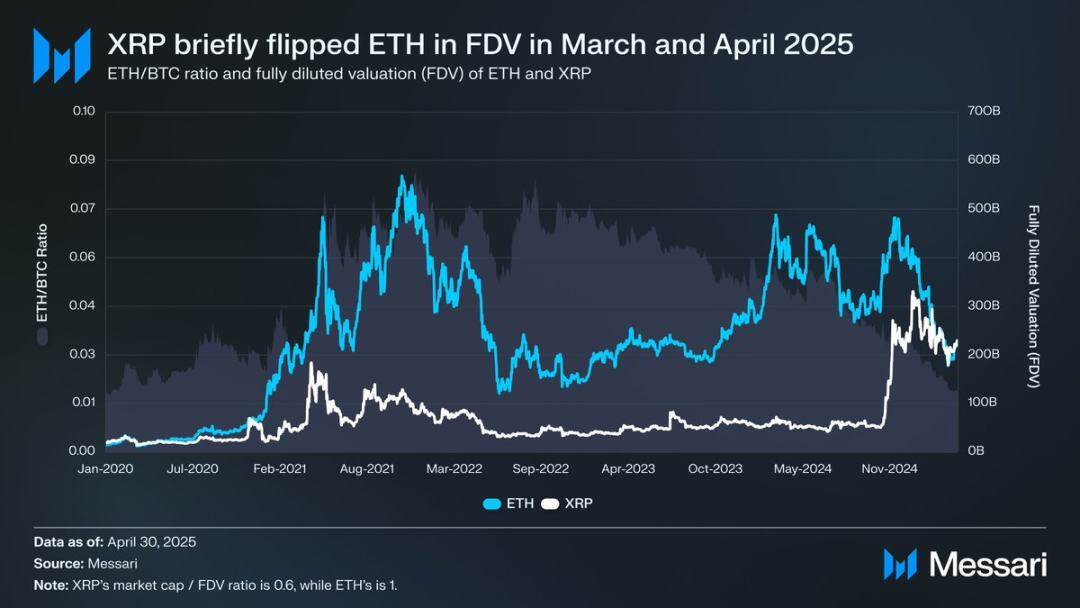 Ethereum's identity dilemma: Is it cryptocurrency, or a shadow of Bitcoin?