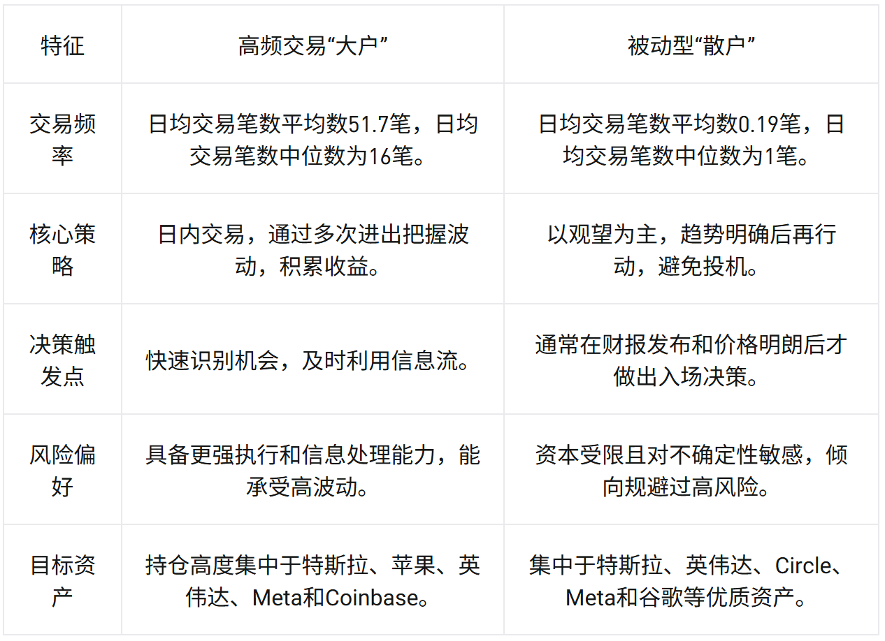 Bitget Report: Earnings Season Frenzy – Analyzing the Explosive Growth in Demand for Tokenized US Stocks