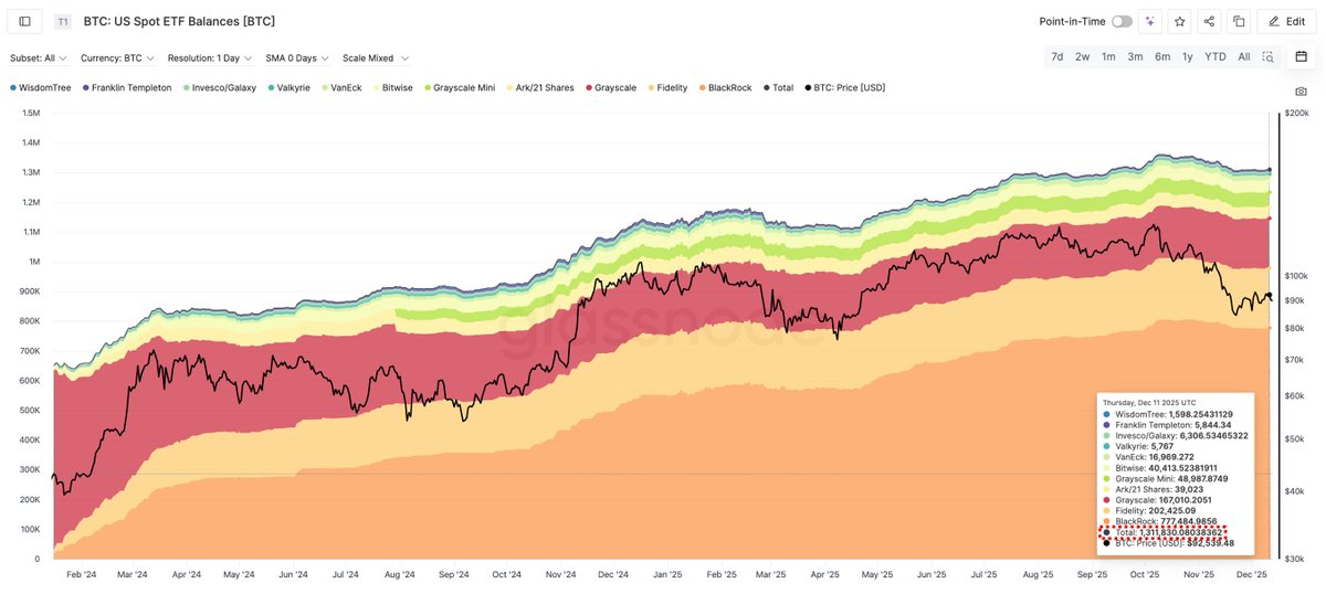 Strategy snapped up 10,000 BTC in a single week. How many are still available on the market?
