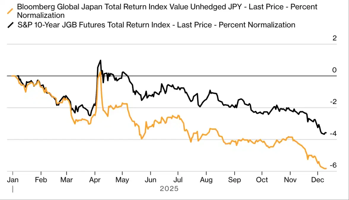 Bubbles, cockroaches, and a 367% surge: Decoding 11 key moments in global financial markets in 2025