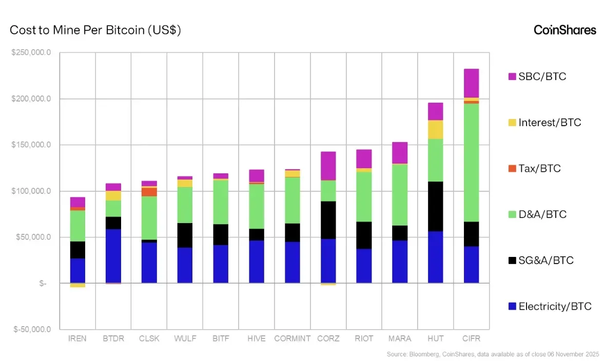 Why are Bitcoin miners collectively shifting their focus to AI? The reasons are astonishing.
