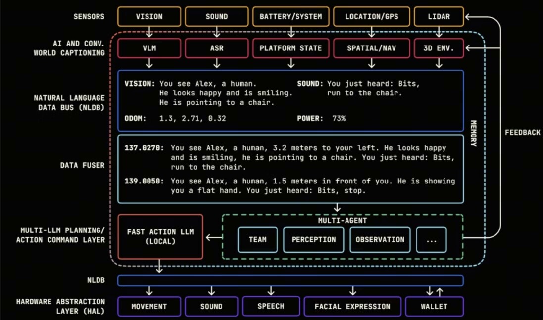 The Rise of the Machine Economy: How Web3 is Driving Robots from Tools to Autonomous Systems