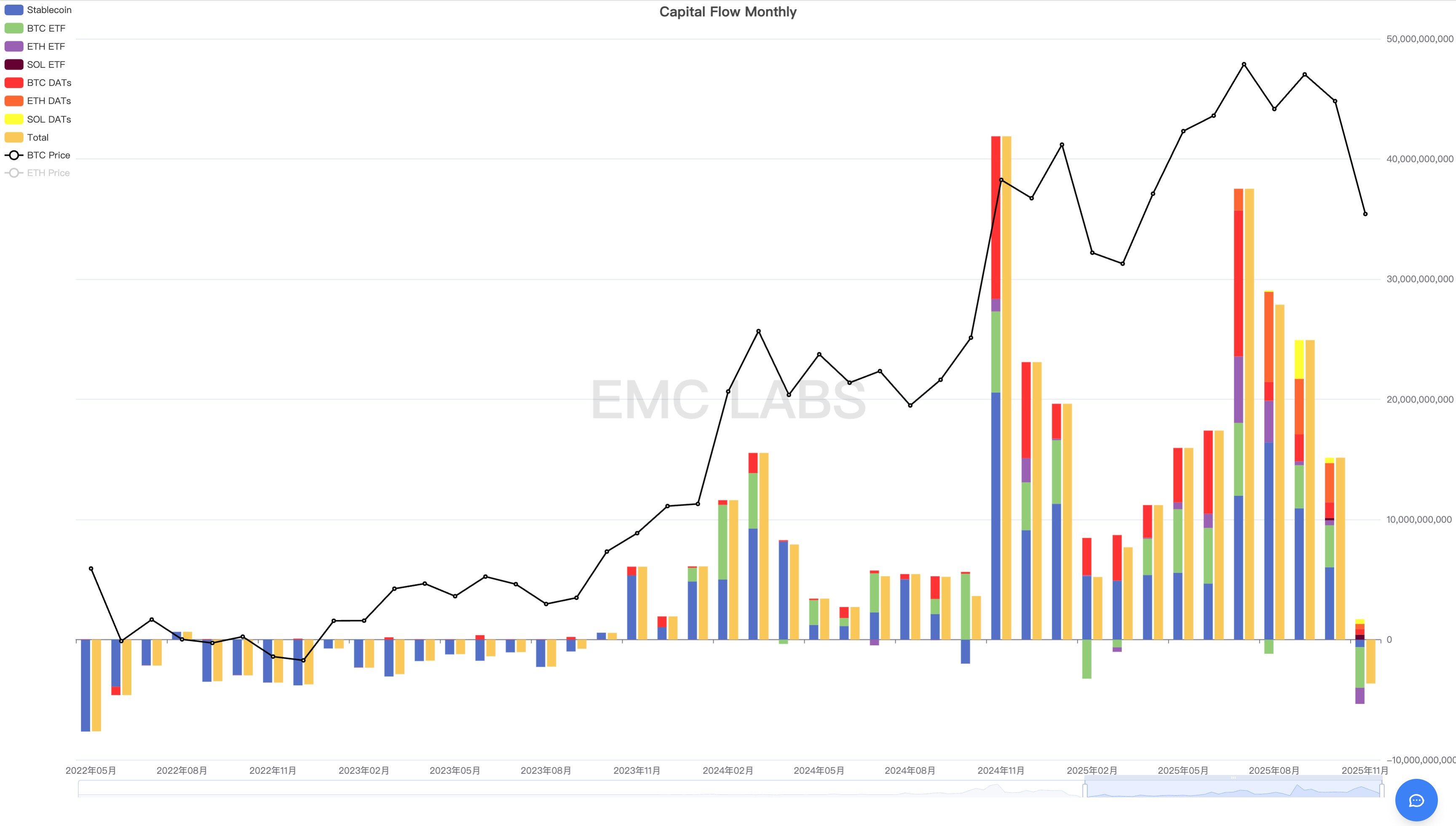 Repricing + High Turnover: The Logic and Reflections on BTC's November Plunge