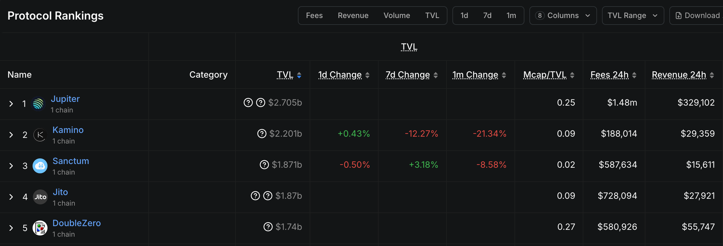 Solana's two leading lenders have fallen out, and a foundation has stepped in to mediate.