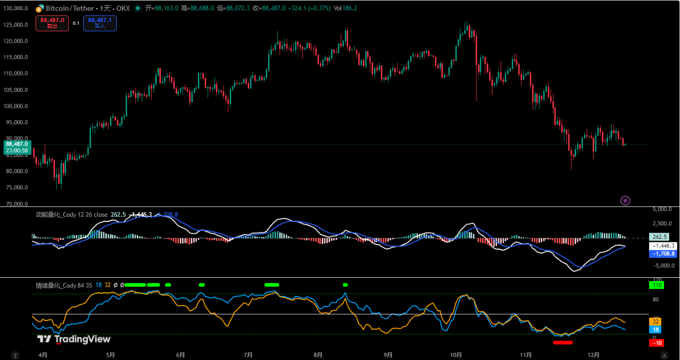 Bitcoin rally may have ended; be wary of correction risks | Invited Analysis