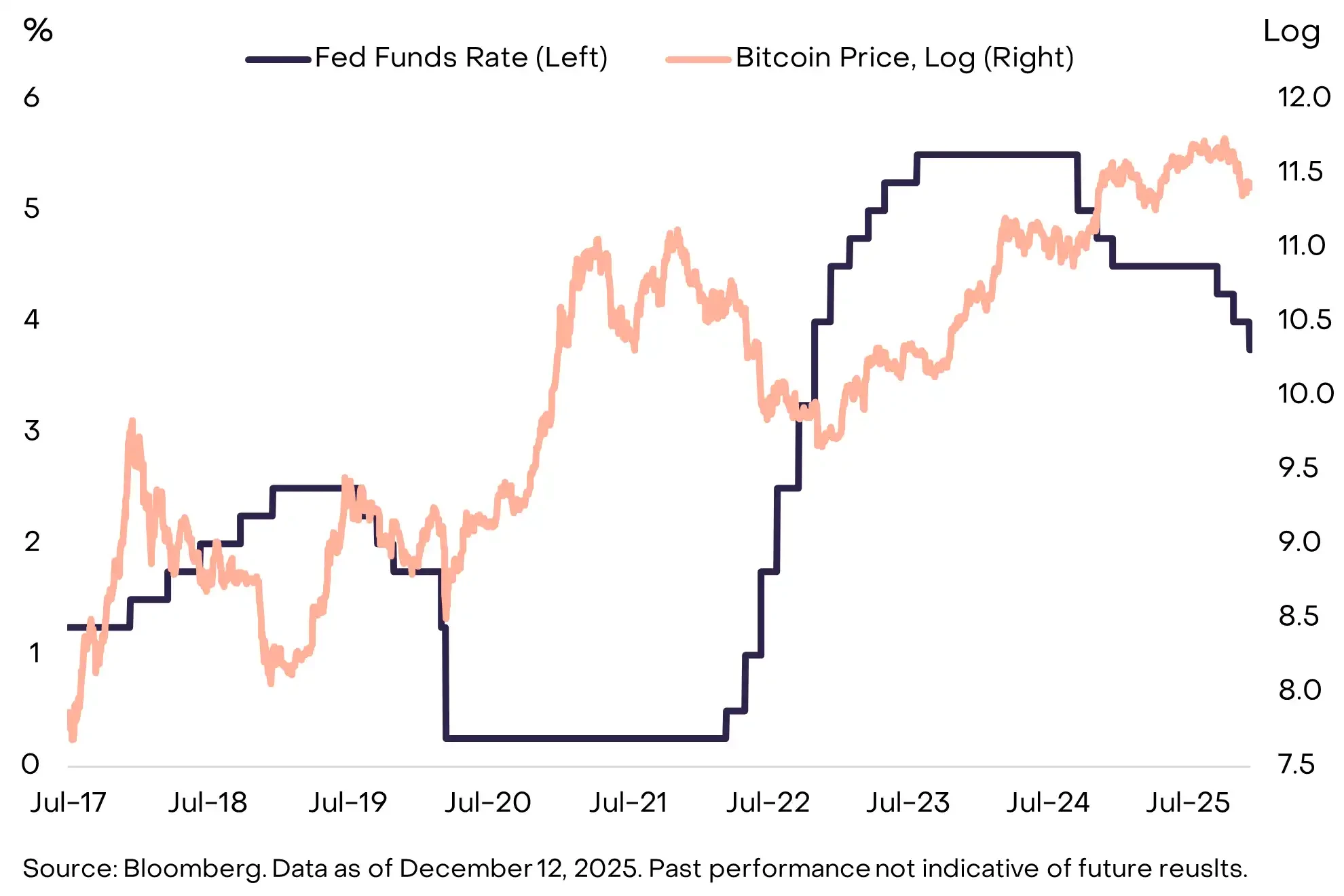 Grayscale Decryption 2026: Ten Trends Reshaping the Industry Ecosystem
