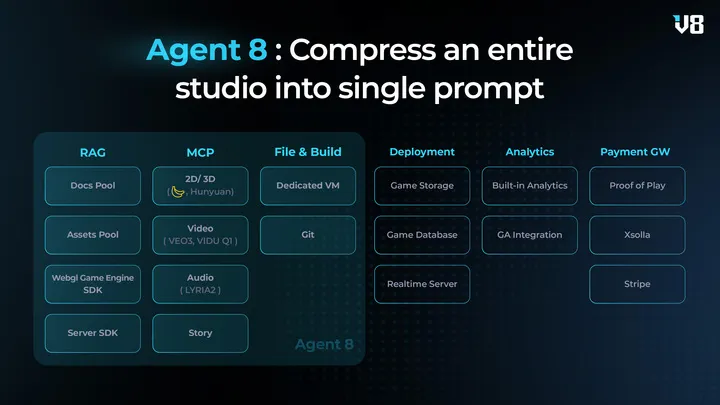 Verse8's own account: How to support creative expression in the AI era