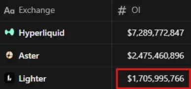 With TGE imminent, what is a reasonable valuation for Lighter?