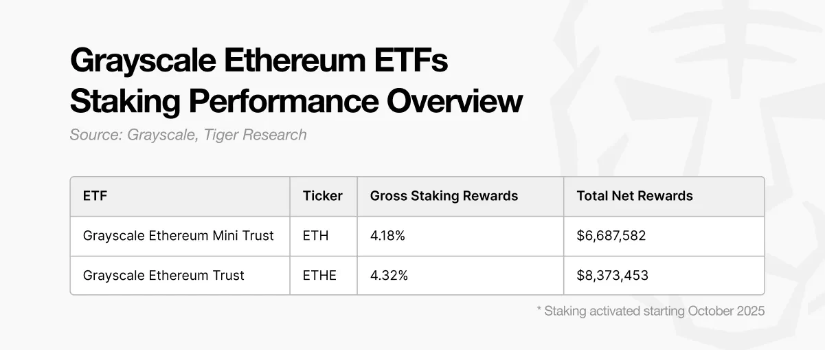 Tiger Research: Top 10 Changes in the Cryptocurrency Market in 2026