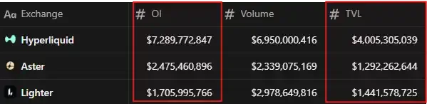 With TGE imminent, what is a reasonable valuation for Lighter?