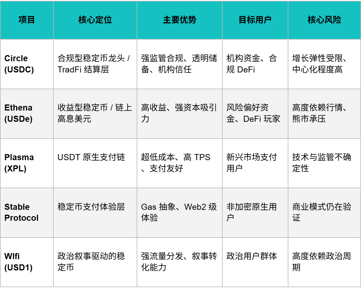 Crypto2026 Outlook II. Macroeconomic Review and Forecast