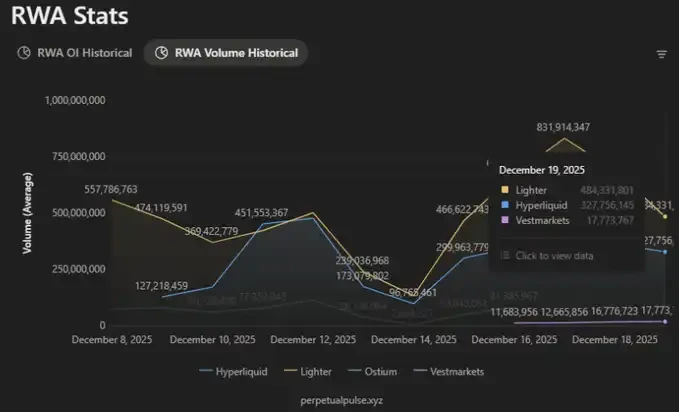 With TGE imminent, what is a reasonable valuation for Lighter?
