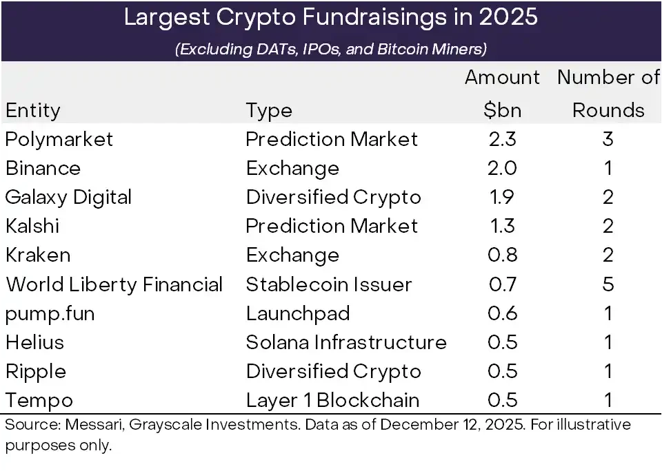 Grayscale Decryption 2026: Ten Trends Reshaping the Industry Ecosystem