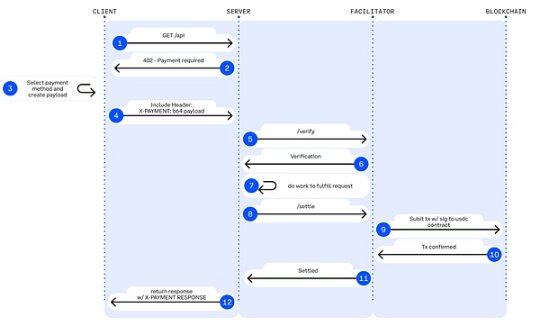Stripe for Agents: An Investment Map of Agents from Protocol Stacks to the Payment Ecosystem