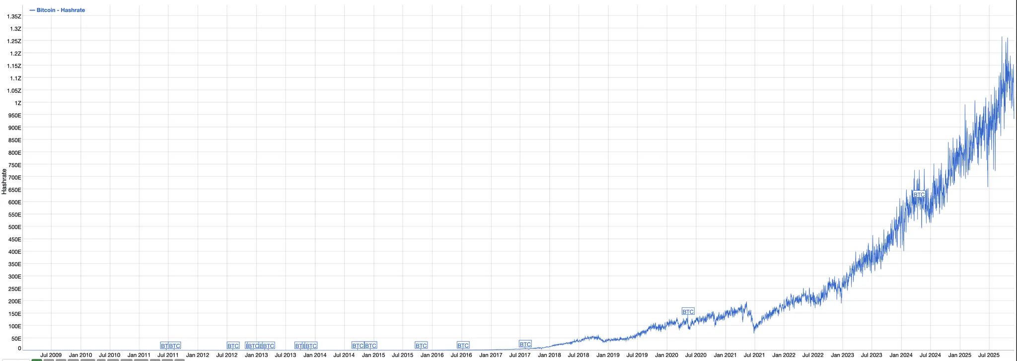 Saylor's Dubai Speech (Full Text): Why Bitcoin Will Become the Underlying Asset of Global Digital Capital