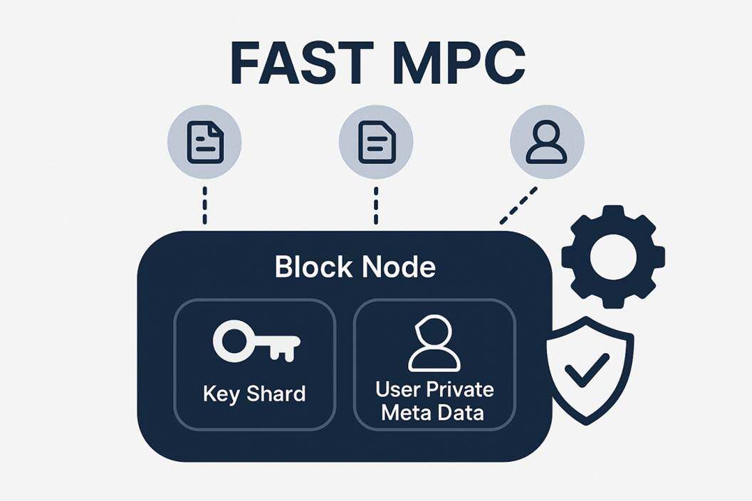 Benfen xTX-SHIELD Privacy Payment: The first native stablecoin-driven, fully privacy-focused, regulatory-compliant, high-performance payment protocol.