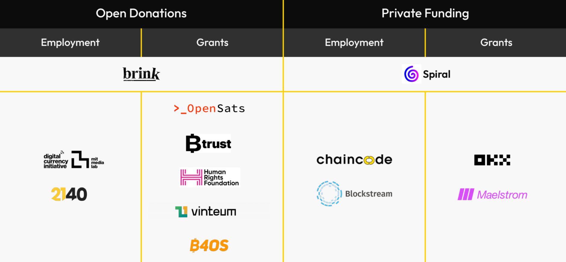 Who is protecting Satoshi Nakamoto’s legacy? A look inside the 41-person team behind Bitcoin’s trillion-dollar market capitalization.