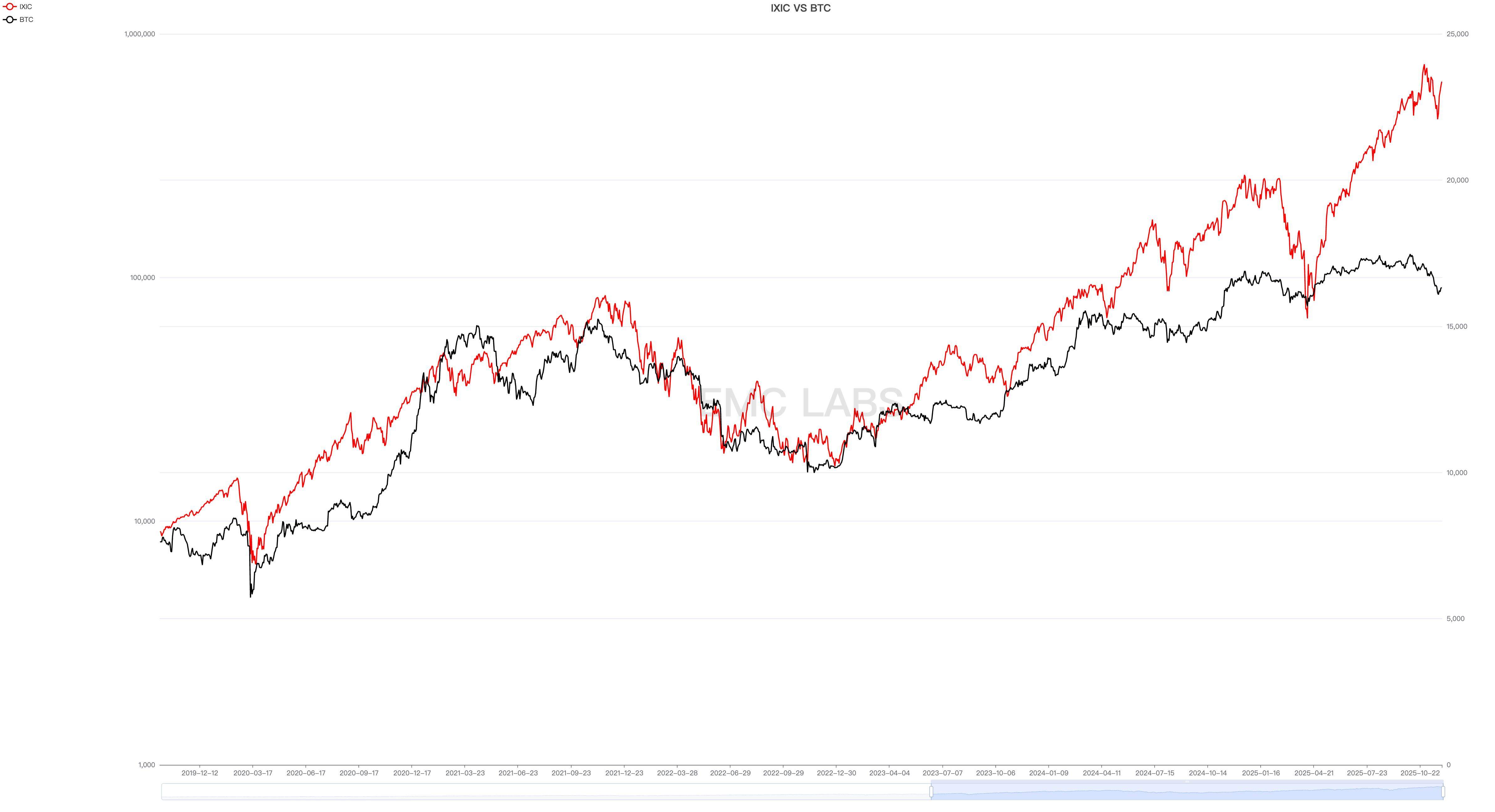 Repricing + High Turnover: The Logic and Reflections on BTC's November Plunge