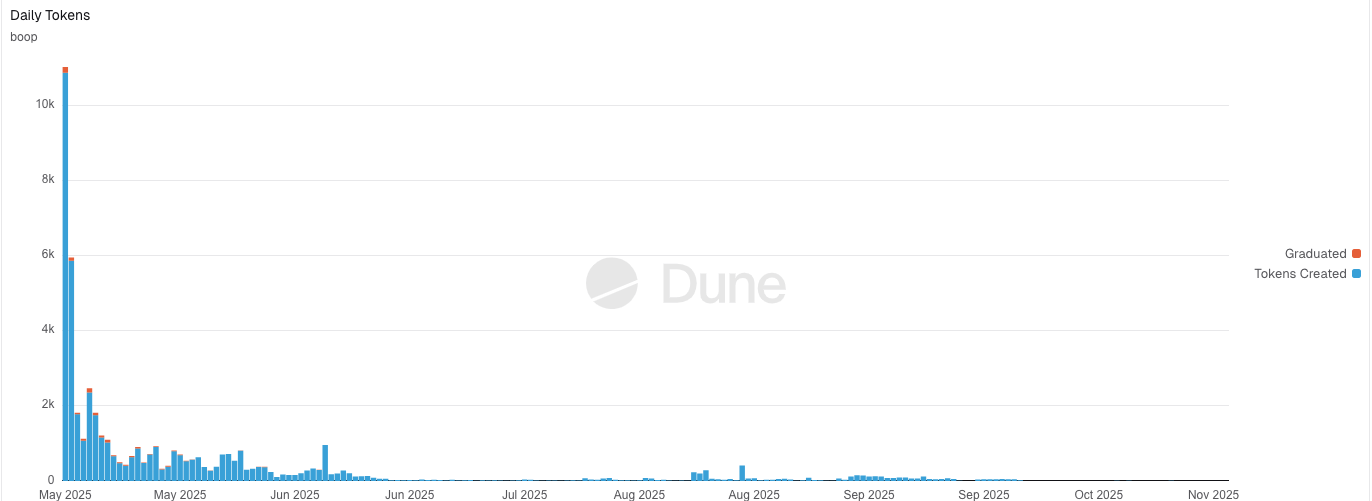 In partnership with CZ, dingaling is launching predict.fun to predict emerging trends.