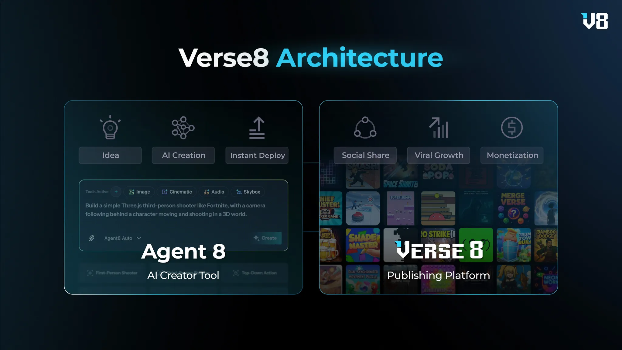 Verse8's own account: How to support creative expression in the AI era