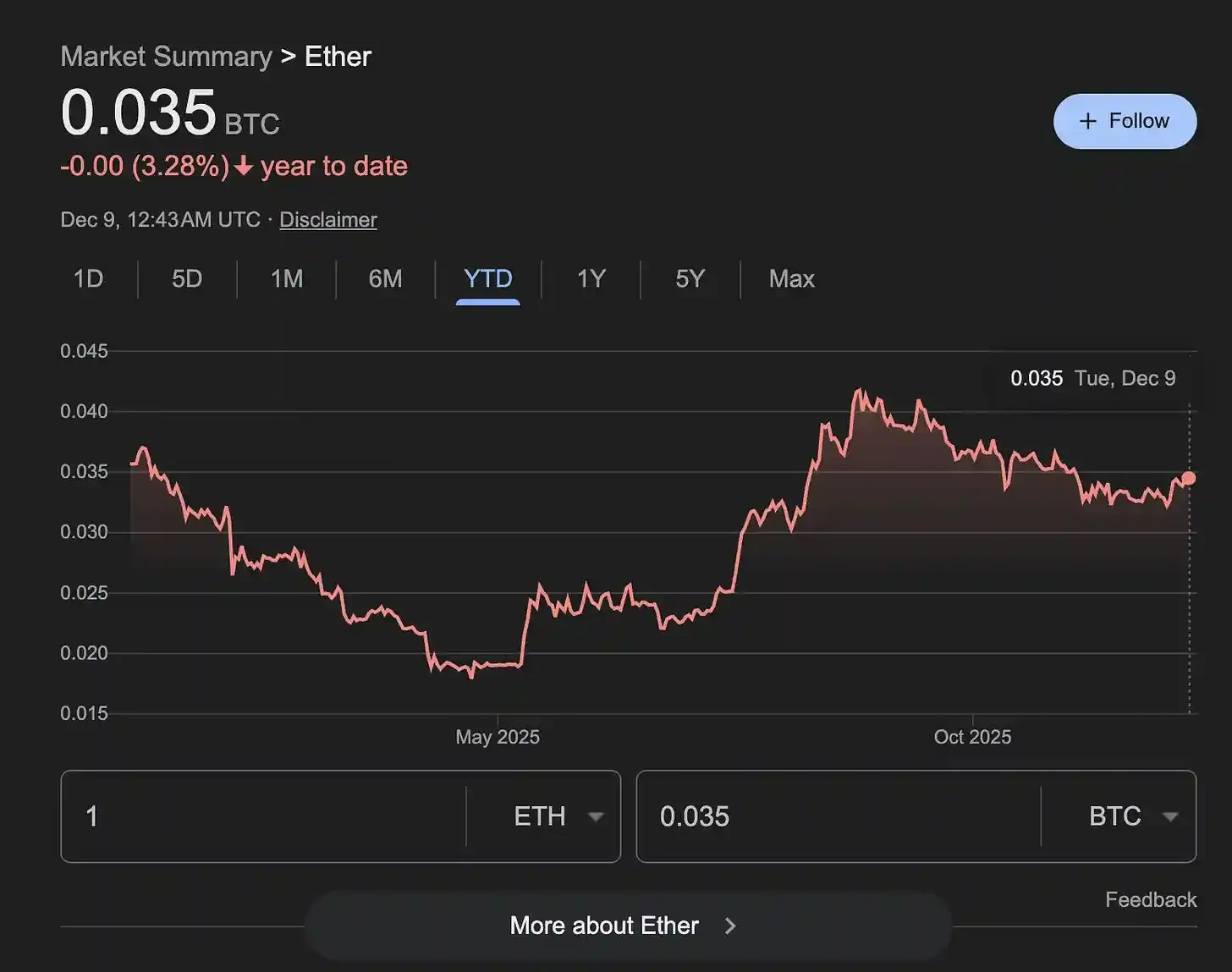 Trump Reshapes the Power Structure of the Federal Reserve: A Key Variable for Bitcoin's Price Movement in the Next Six Months