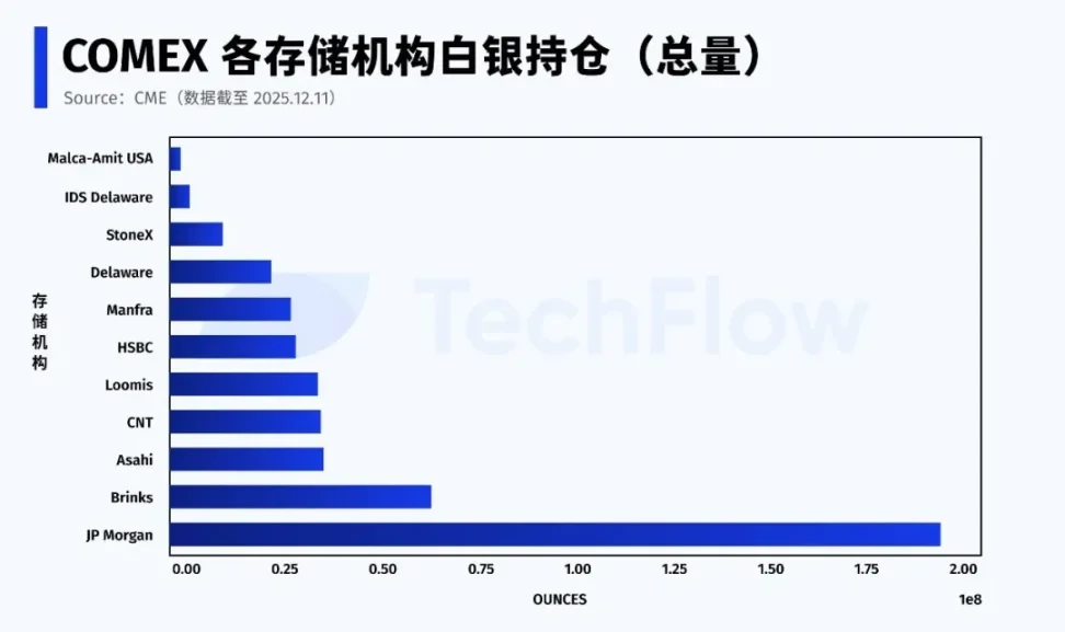The Silver Crisis: When Paper Systems Begin to Fail