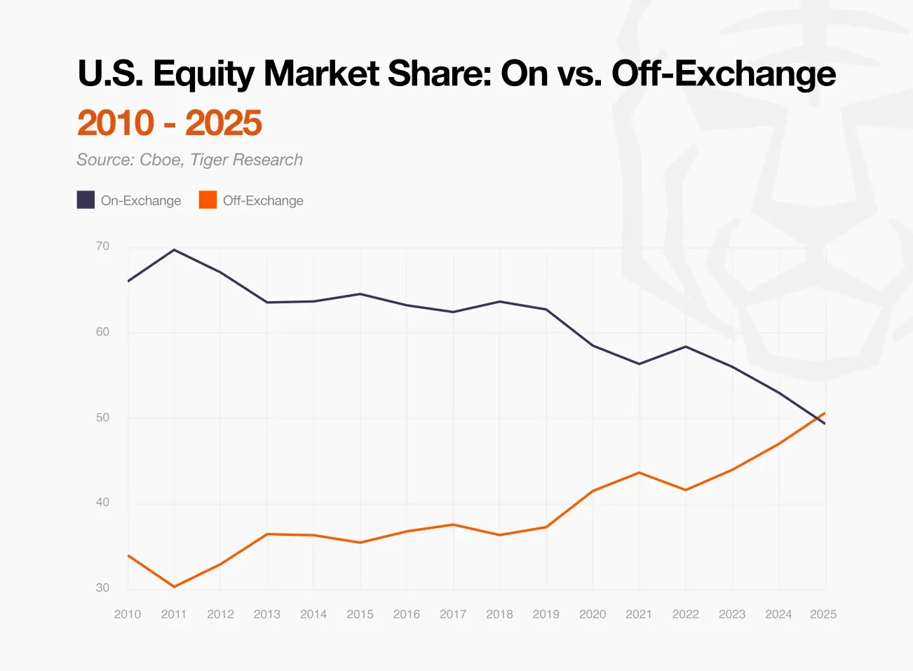 Tiger Research: Top 10 Changes in the Cryptocurrency Market in 2026