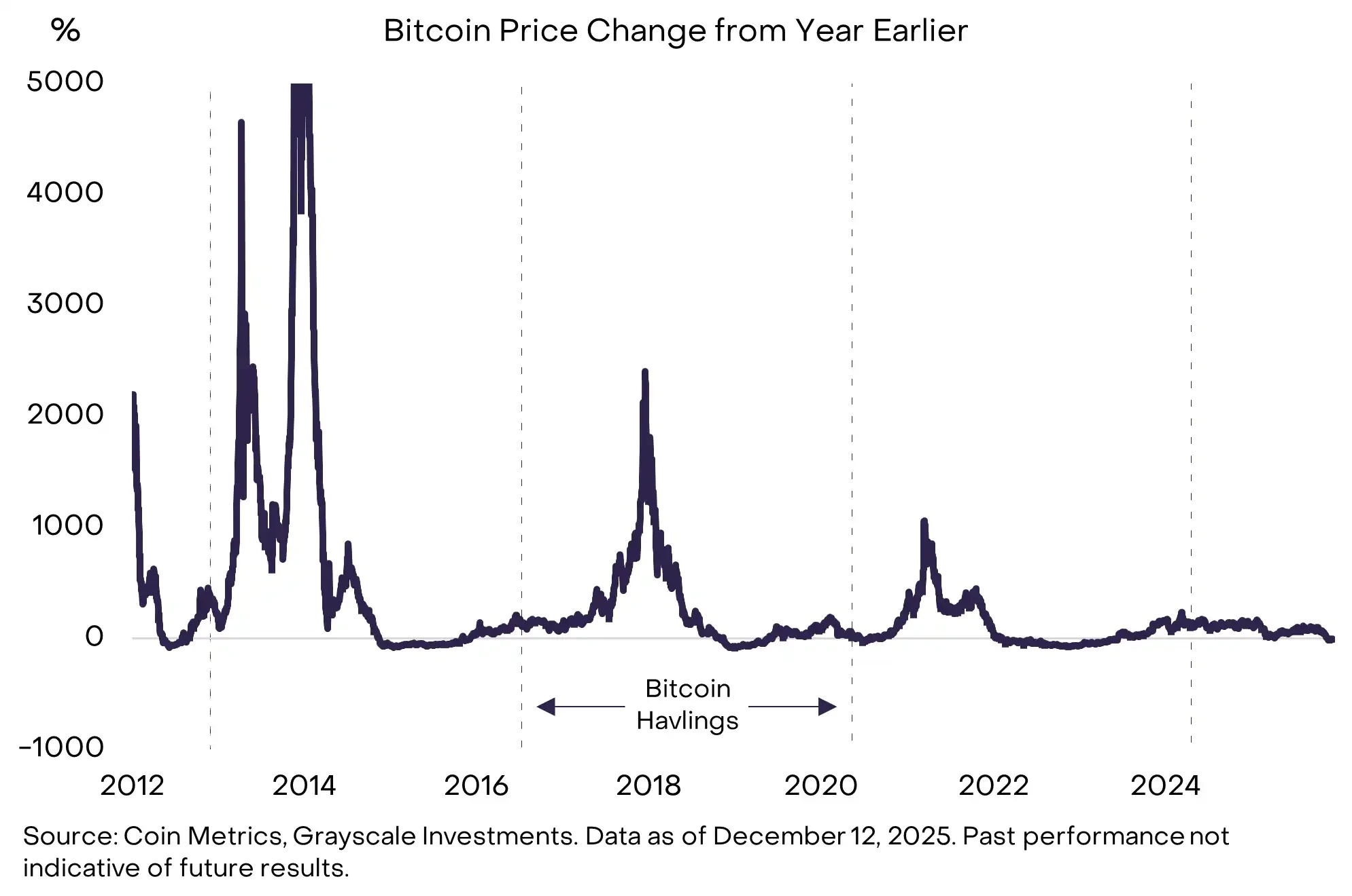 Grayscale Decryption 2026: Ten Trends Reshaping the Industry Ecosystem